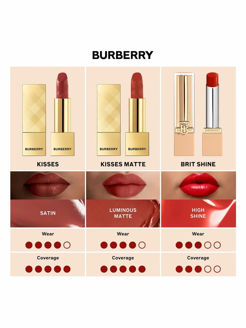 Burberry Kisses Matte Lipstick — 15 Deep Peach NEW IN BOX✨